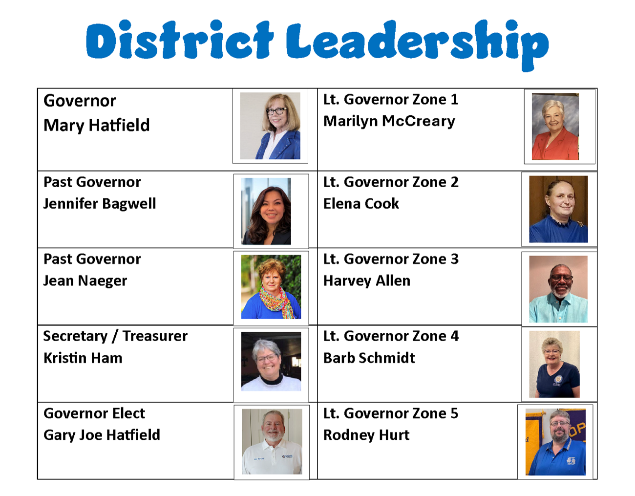 EMO District Leadership 2026-2027 organizational chart showing governors and lieutenant governors